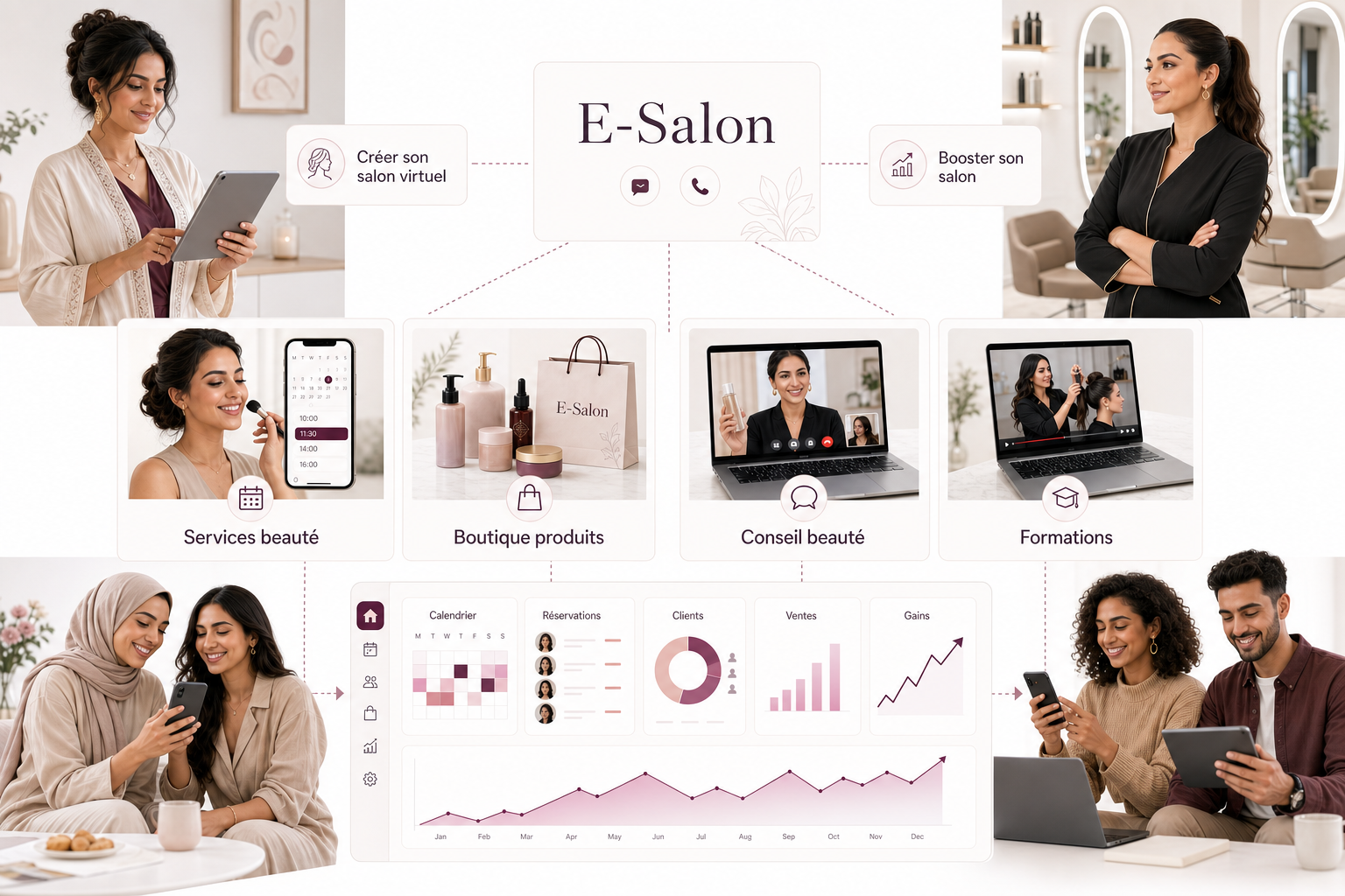 Écosystème E-Salon GlamMe reliant création de salon virtuel, services, boutique, conseil, formations et tableau de bord
